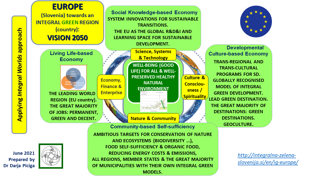 Integral Words approach - Well being
